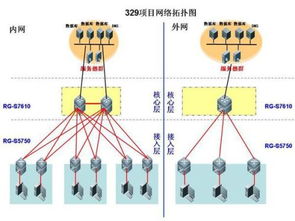 500臺(tái)電腦局域網(wǎng)組網(wǎng) 軟硬件配置與實(shí)踐指南