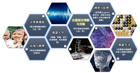 人工智能技術(shù)在語言學(xué)領(lǐng)域的應(yīng)用