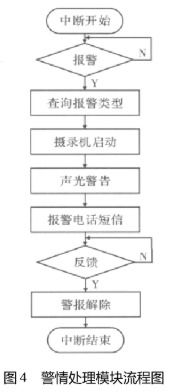 計(jì)算機(jī)軟硬件基礎(chǔ)在網(wǎng)了設(shè)備開發(fā)中的應(yīng)用