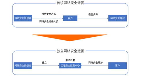 網(wǎng)絡安防產(chǎn)業(yè)鏈觀察 啟明星辰與奇安信一路大跌29%背后的機遇與挑戰(zhàn)