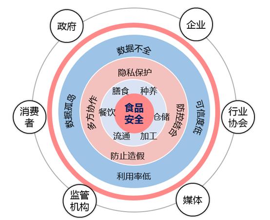 大數據與網絡技術賦能食品安全監管 破解肉類產業鏈溯源難題